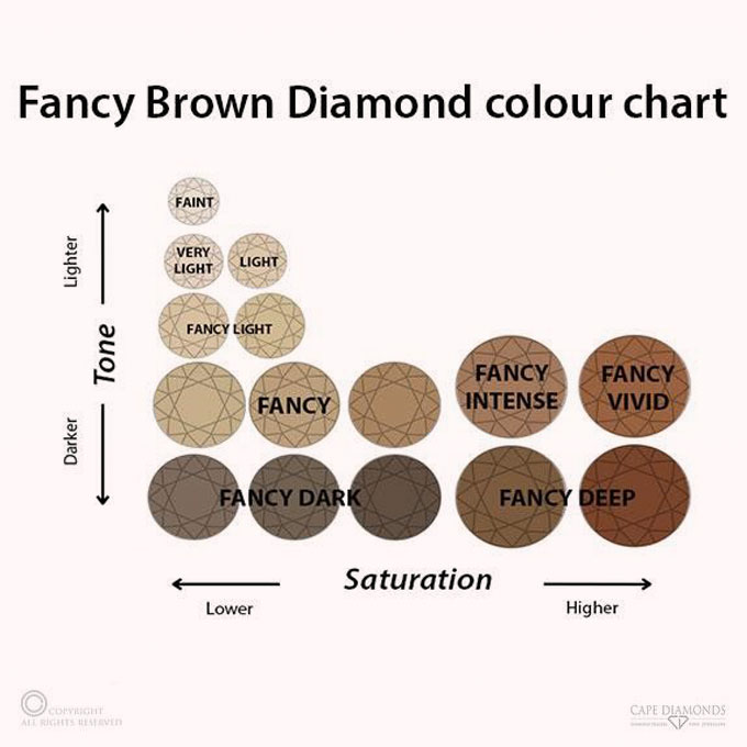 Fancy Brown