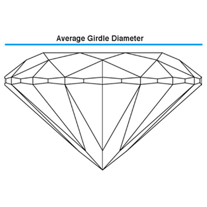 The Girdle Diameter
