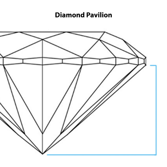 The Pavilion Depth and Angle