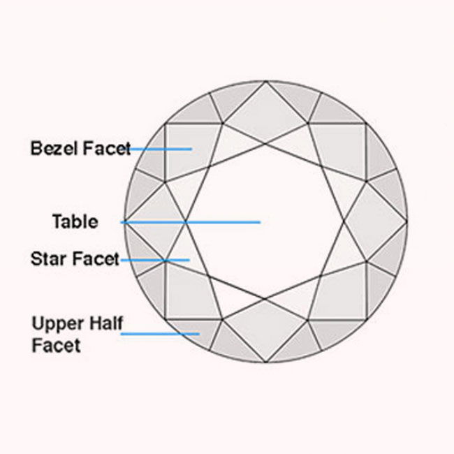 Crown Facets and Star Facet Length