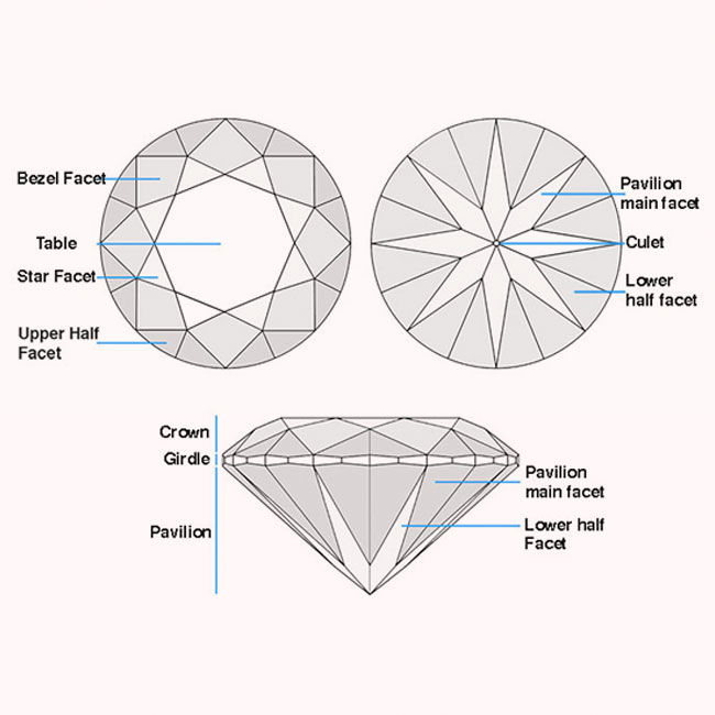 Round Diamond Cut