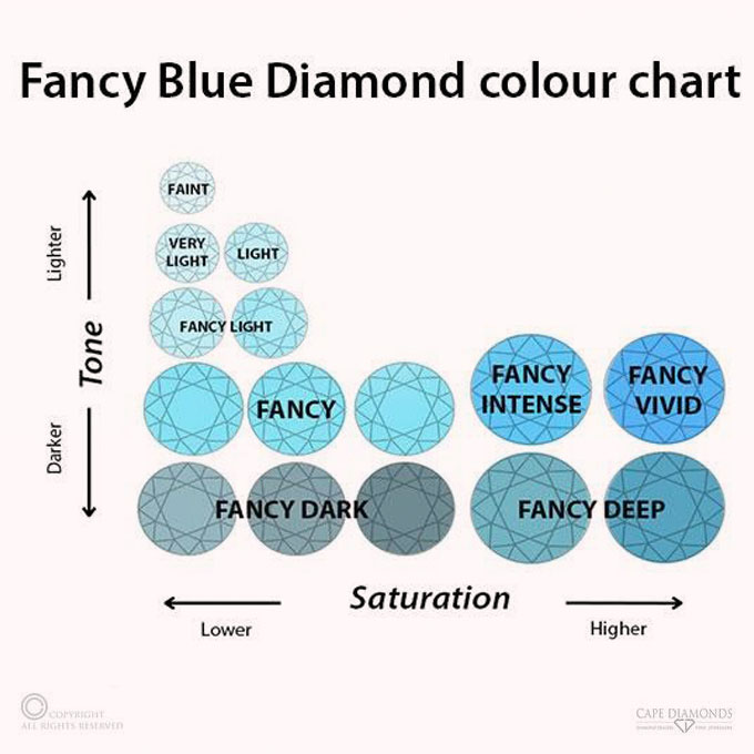 Blue Diamonds