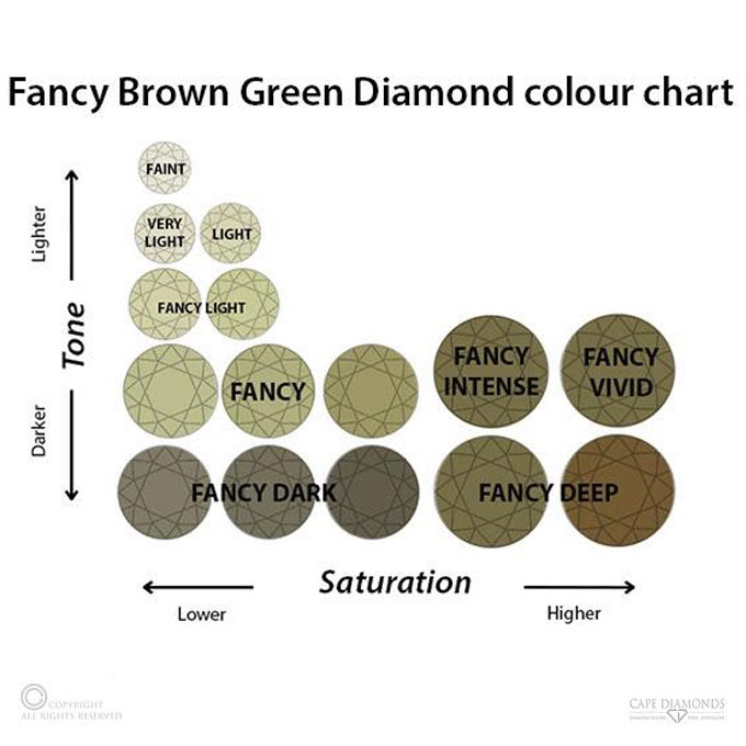 Fancy Brown-Green