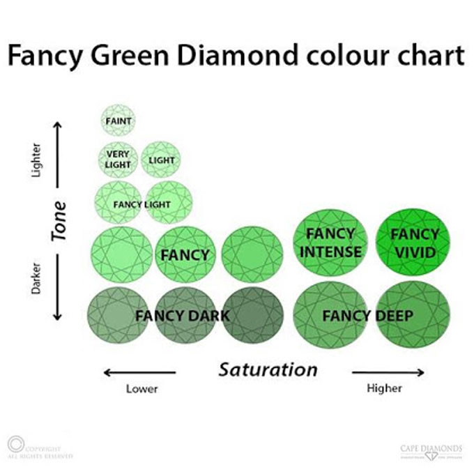 Fancy Green
