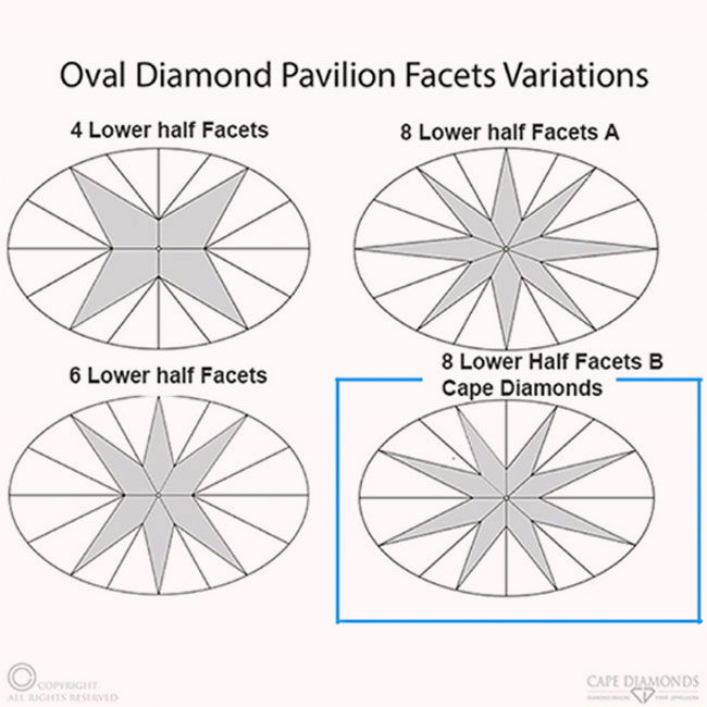 Avoiding the Bowtie Effect
