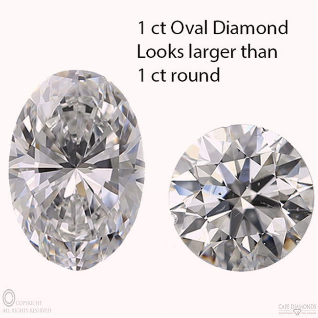Your Oval Cut Diamond