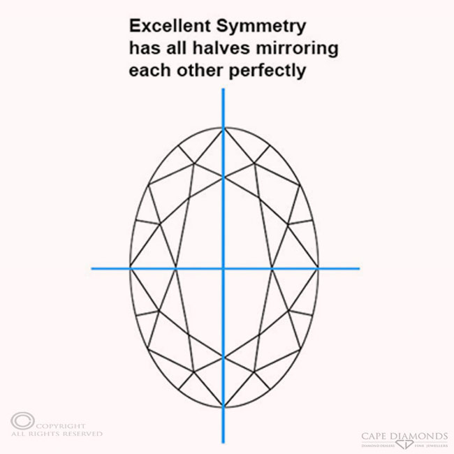 Perfectly Proportioned Oval Diamonds