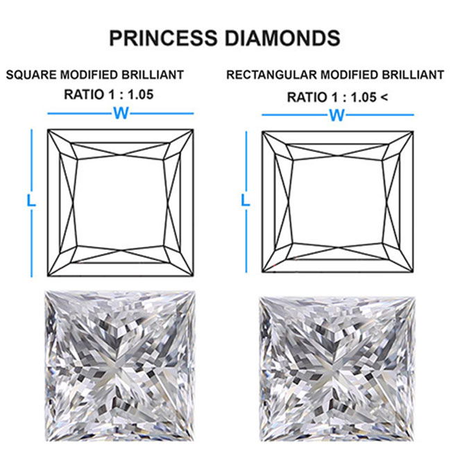 Length to Width Ratio
