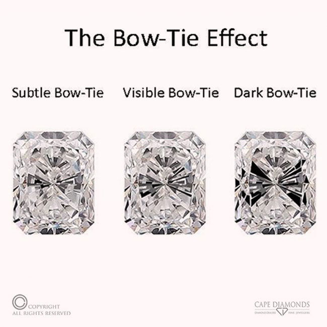 The Bow-Tie Effect