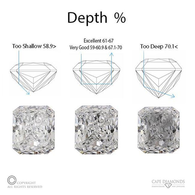 Radiant Cut Diamond Depth