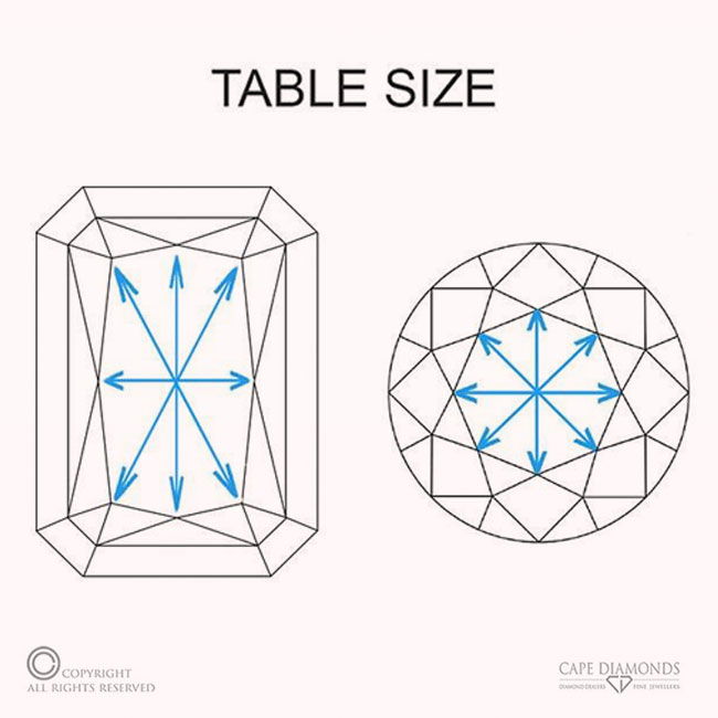 The Radiance of Radiant Cut Diamonds