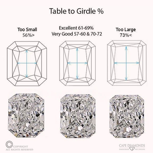 Radiant Cut Diamond Table