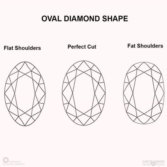 The Oval Diamond Shoulders