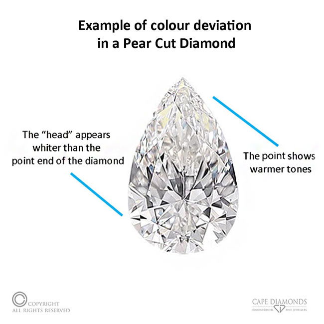 Pear Cut Diamond Colour