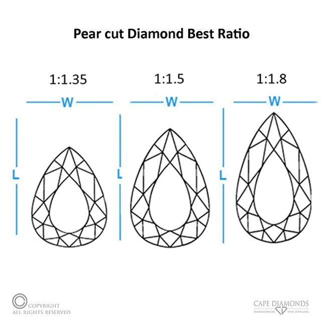 Pear-Cut Diamond Ratio
