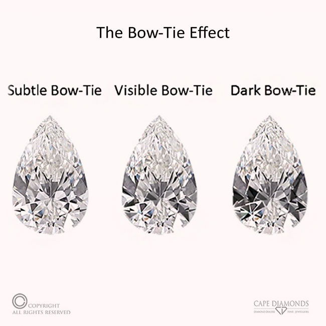 The Pear Cut Bow-Tie Effect