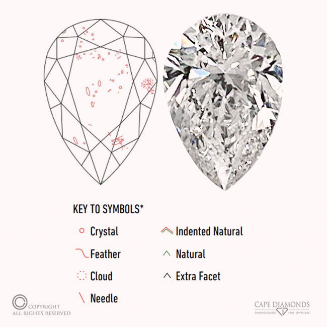 Pear Cut Diamond Clarity