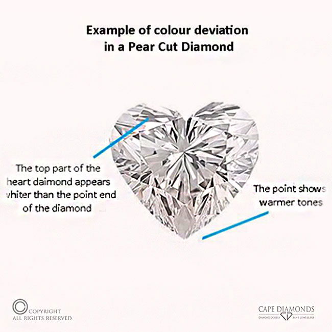 Heart Shaped Diamond Colour Grade
