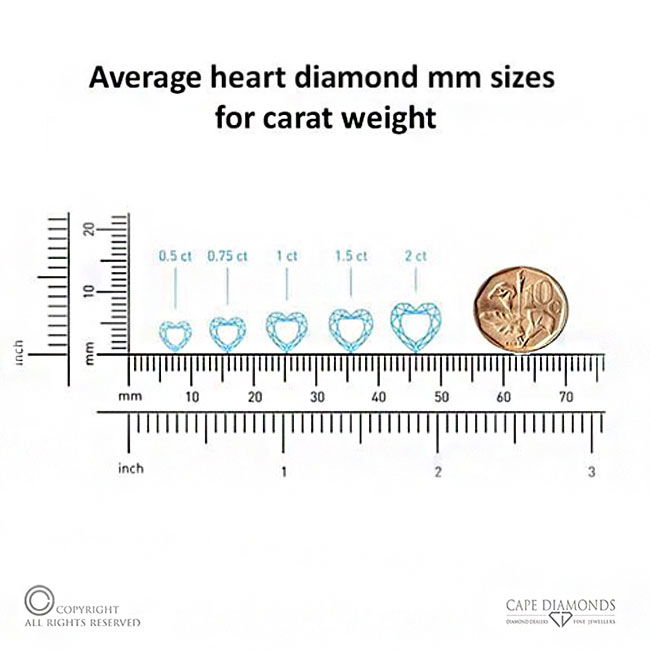 Heart Cut Carat Weight