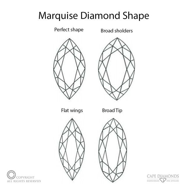 Diamond Shape