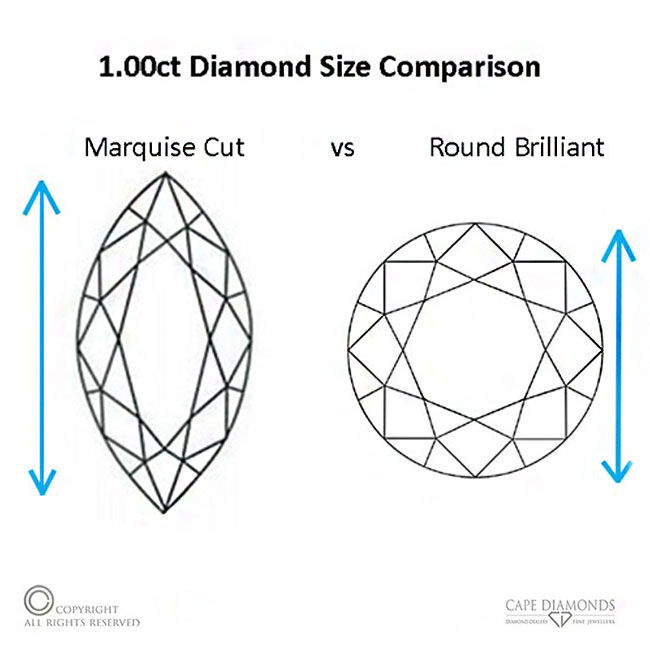 Diamond Size