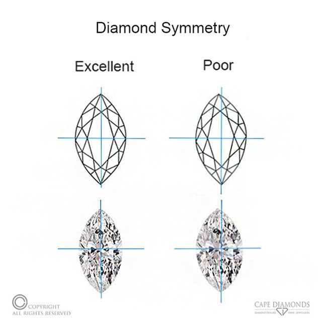 Marquise Diamond Symmetry