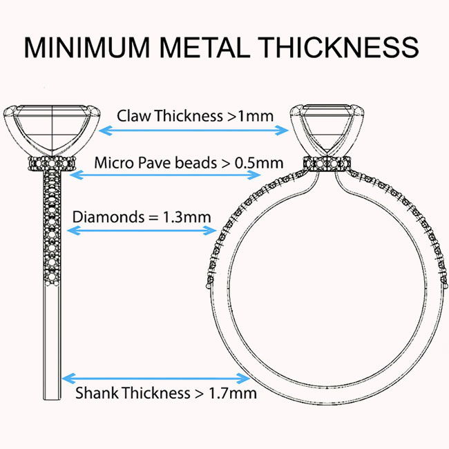 Yellow Gold Diamond Ring Education