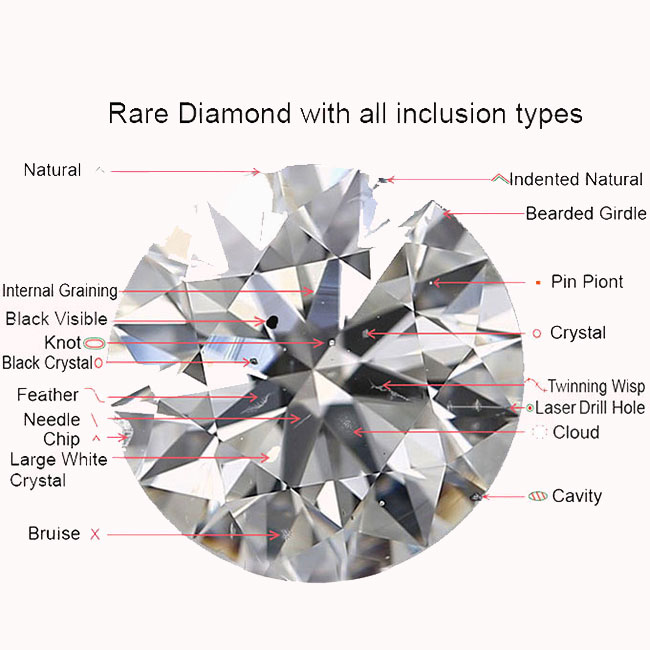 Diamond Clarity