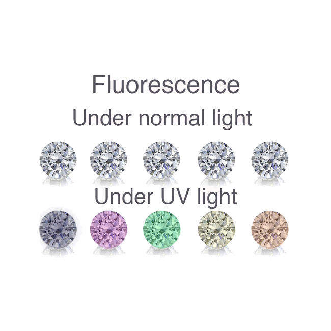 Diamond Fluorescence Examples Diamond Fluorescence | Cape Diamonds