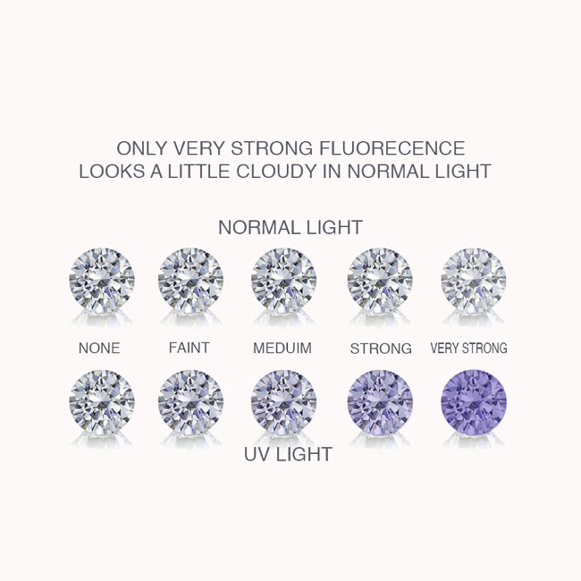 How Does Fluorescence Occur?
