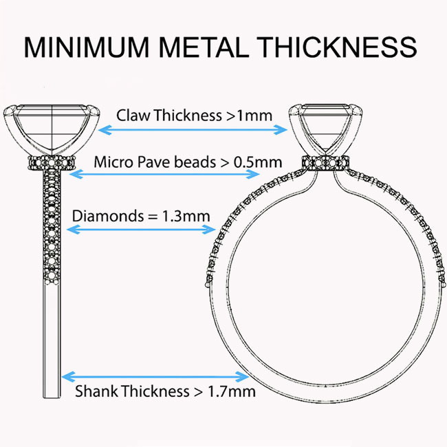 Engagement Ring Education Guide