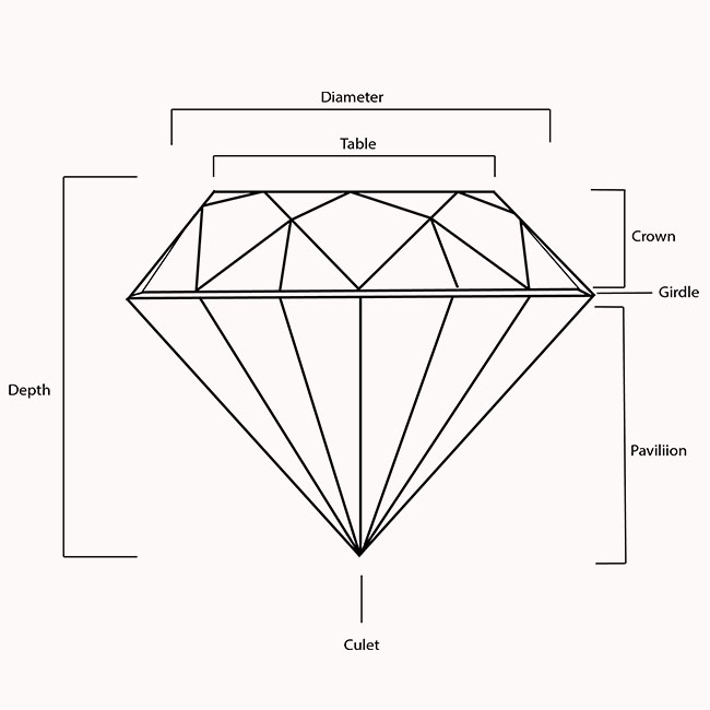 Anatomy Of A Diamond Cut
