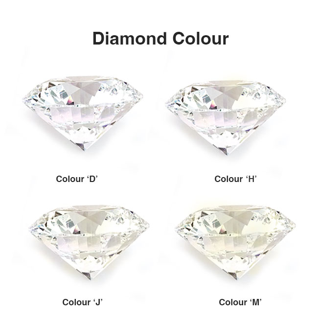 Diamond Colour