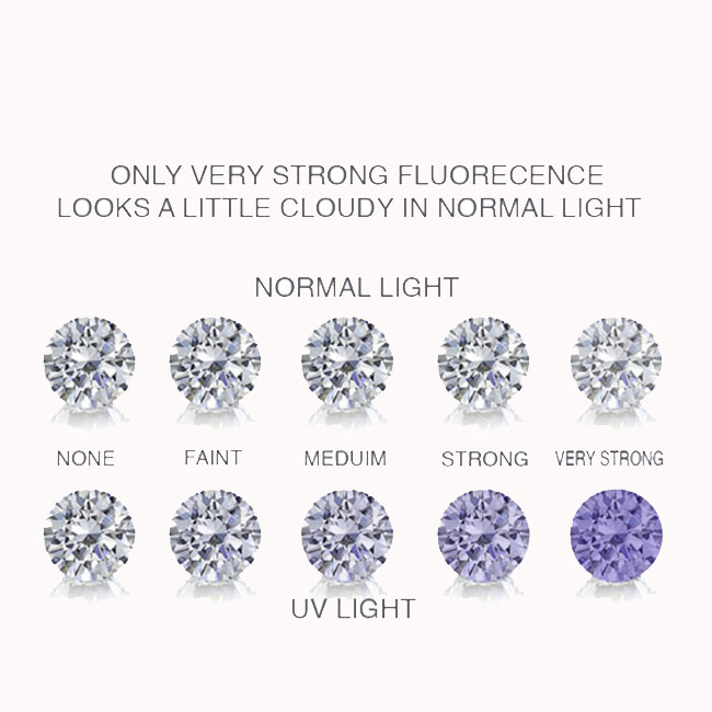 Diamond Fluorescence