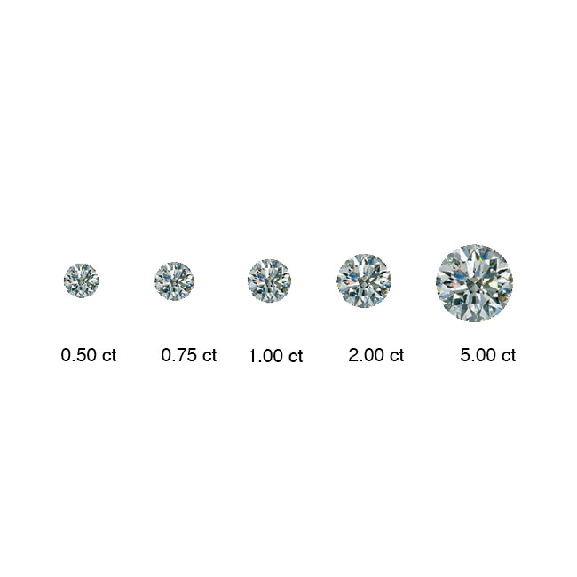 Understanding The Impact Of Diamond Carat Weight On Price