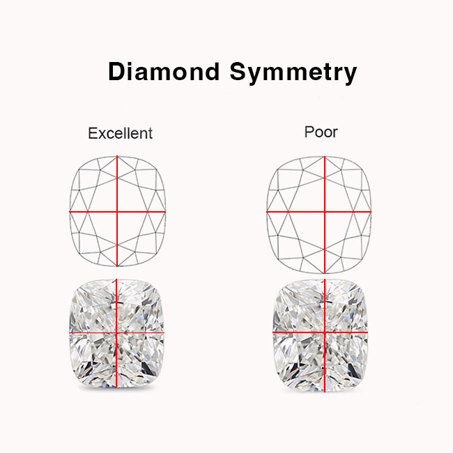 Importance of Diamond Symmetry