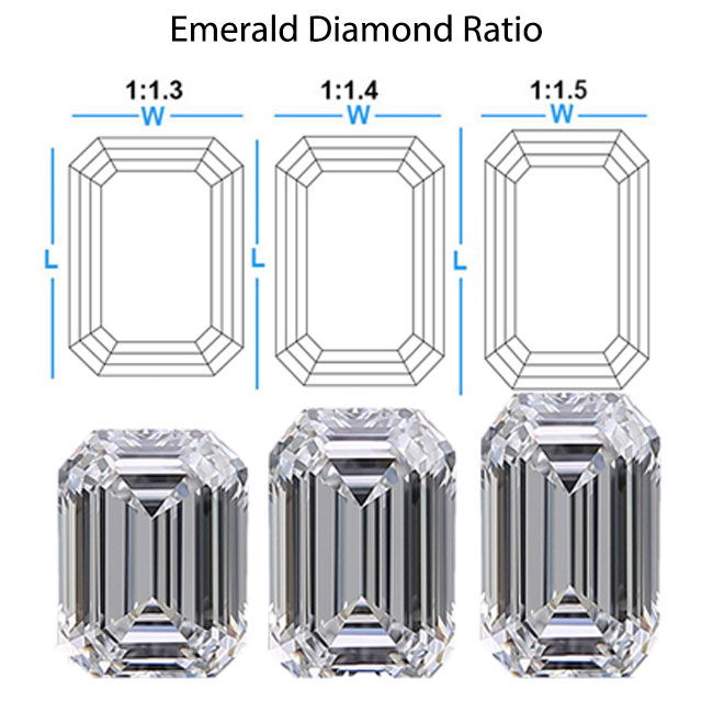 Length to Width Ratio