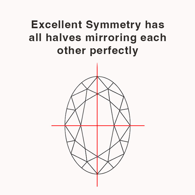 Excellent Symmetry Explaination