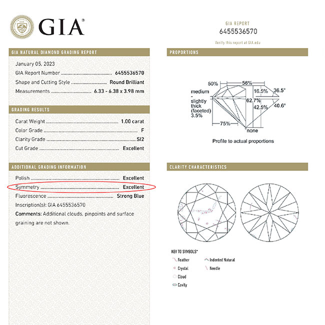 Diamond Symmetry Grade Scale