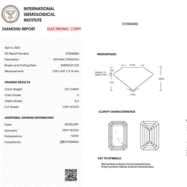 Look At Your Grading Certificate