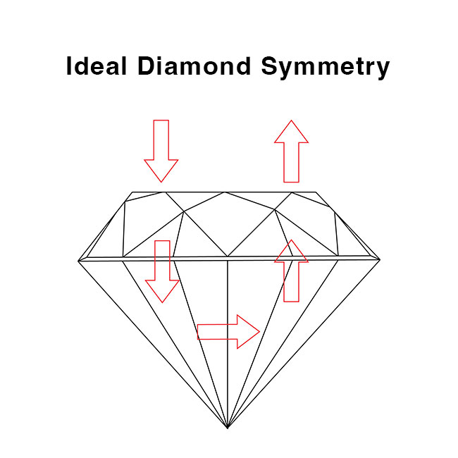 Ideal Diamond Symmetry