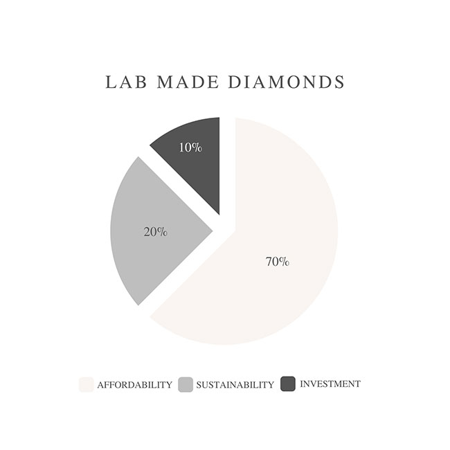 lab-grown diamonds