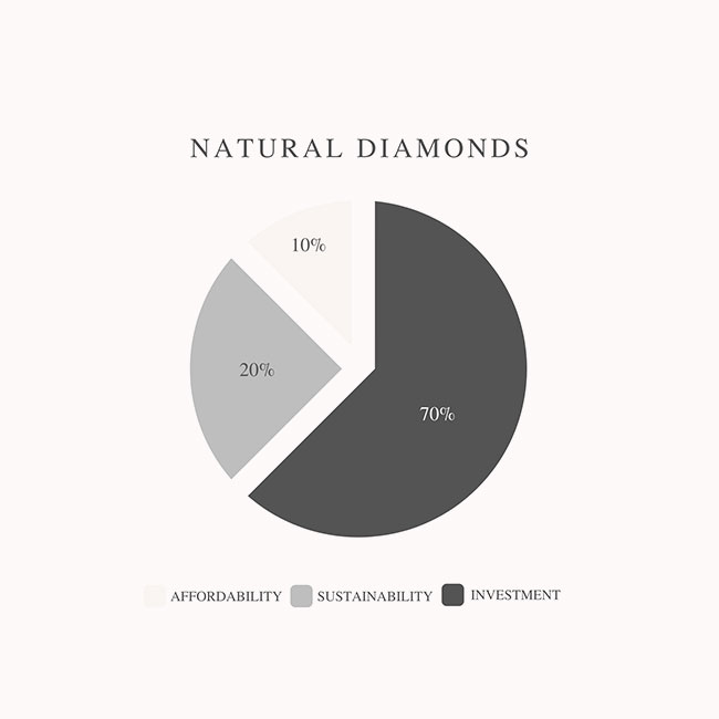 South Africa’s natural, mined diamond