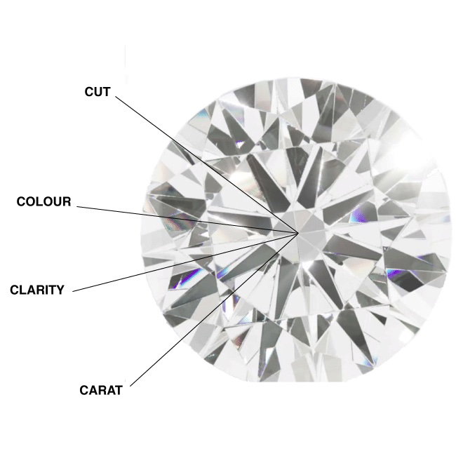 Diamond Grading Works with the Four C's