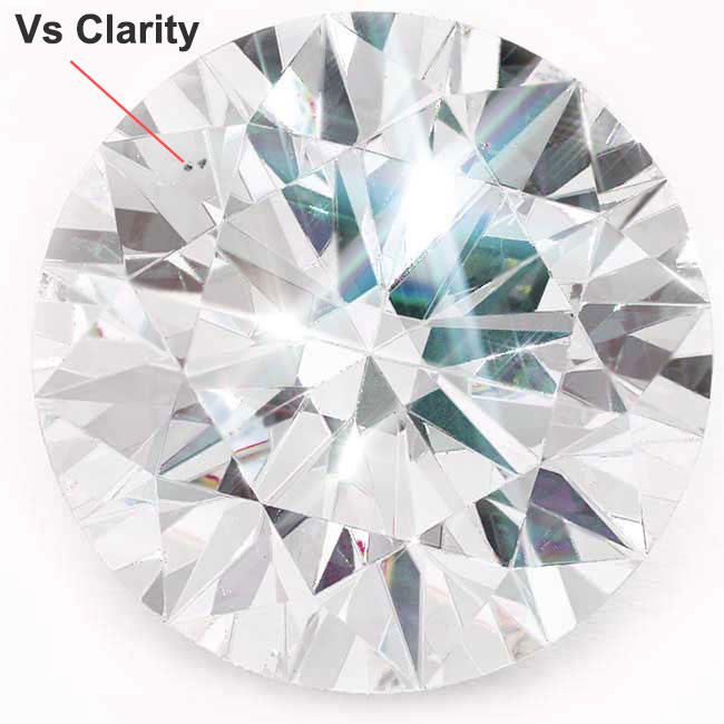 Very Slightly Included Diamonds - VS