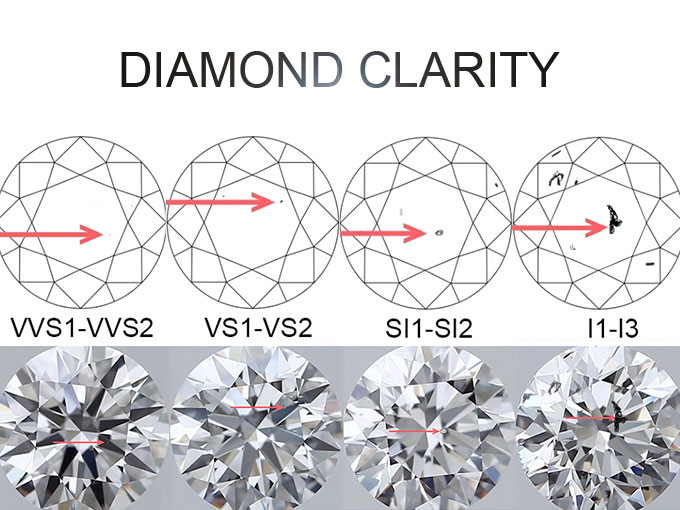 Diamond Clarity