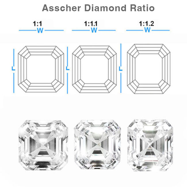 Asscher-Cut Diamond Ratio