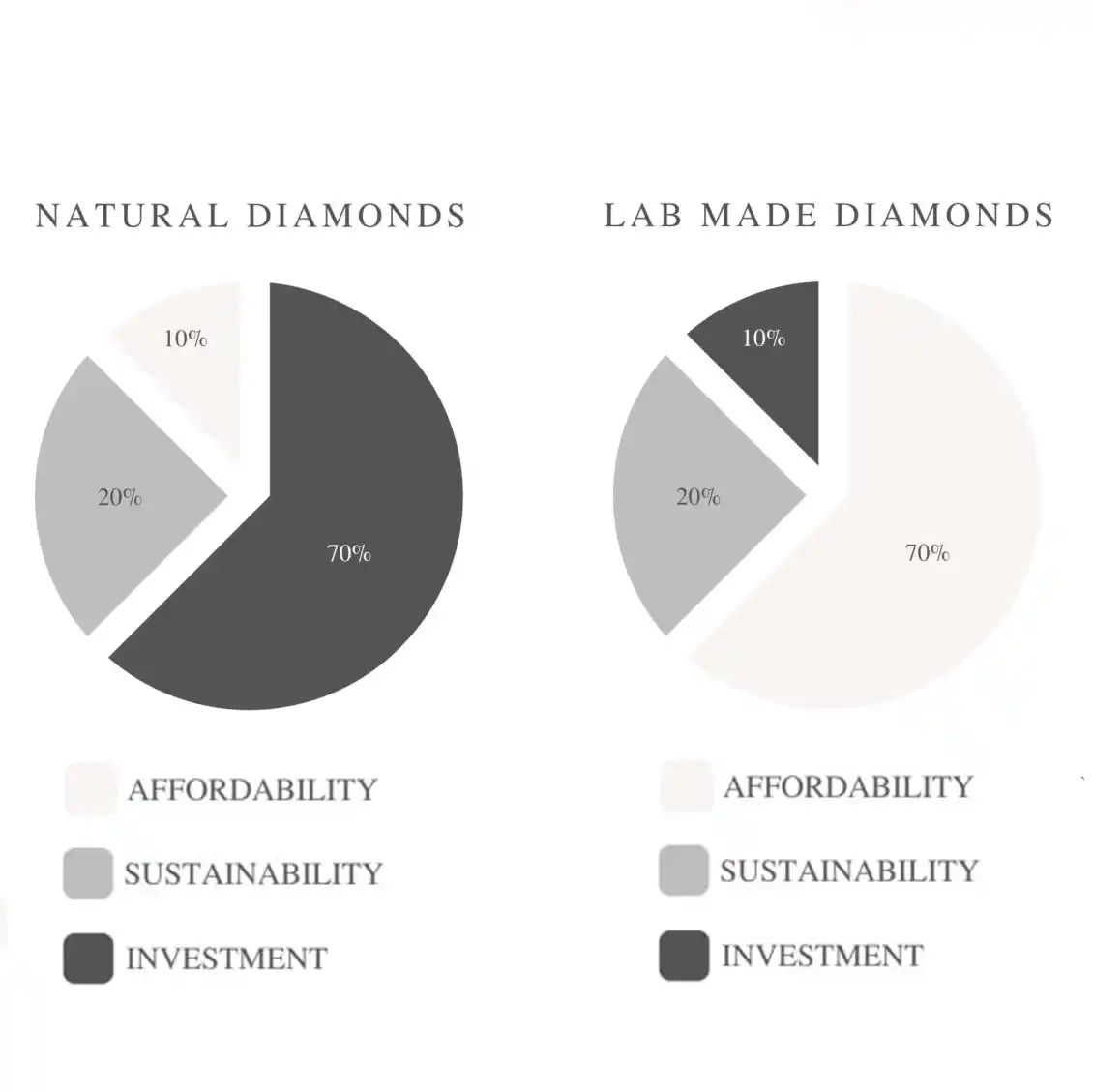 Comparing-Natural-and-Lab-Grown-Diamonds-In-South-Africa
