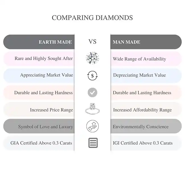 What-is-better-Natural-or-lab-Grown-Diamonds